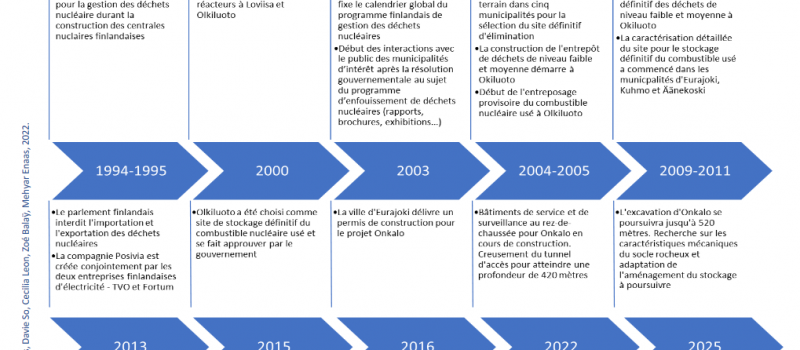 LE SITE NUCLEAIRE d’ONKALO EN FINLANDE